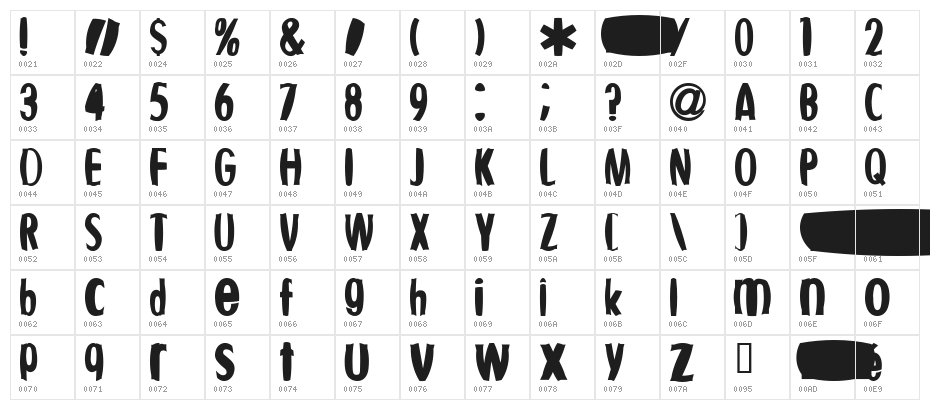 Fishbowl Character Map