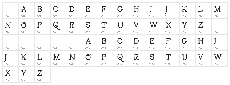 Fisher-Regular Character Map