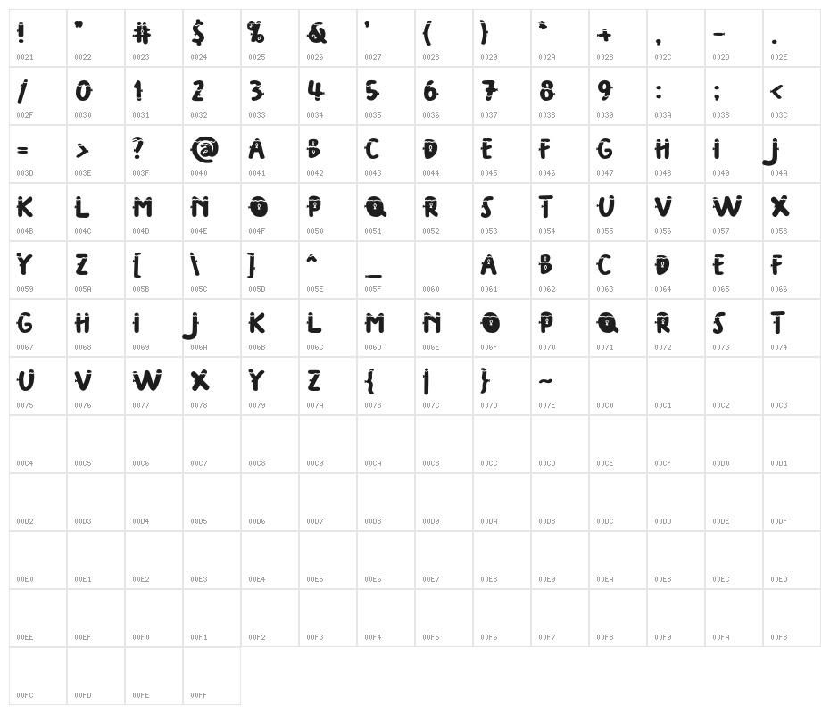 FishermanFREE Character Map