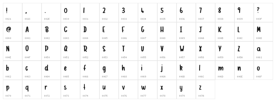 Fishermills Character Map