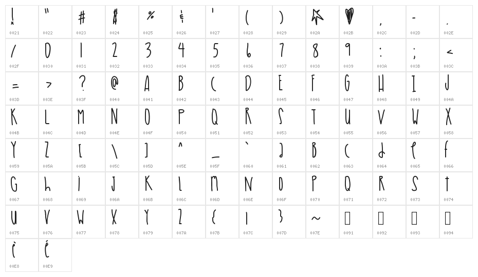FishersWharf Character Map