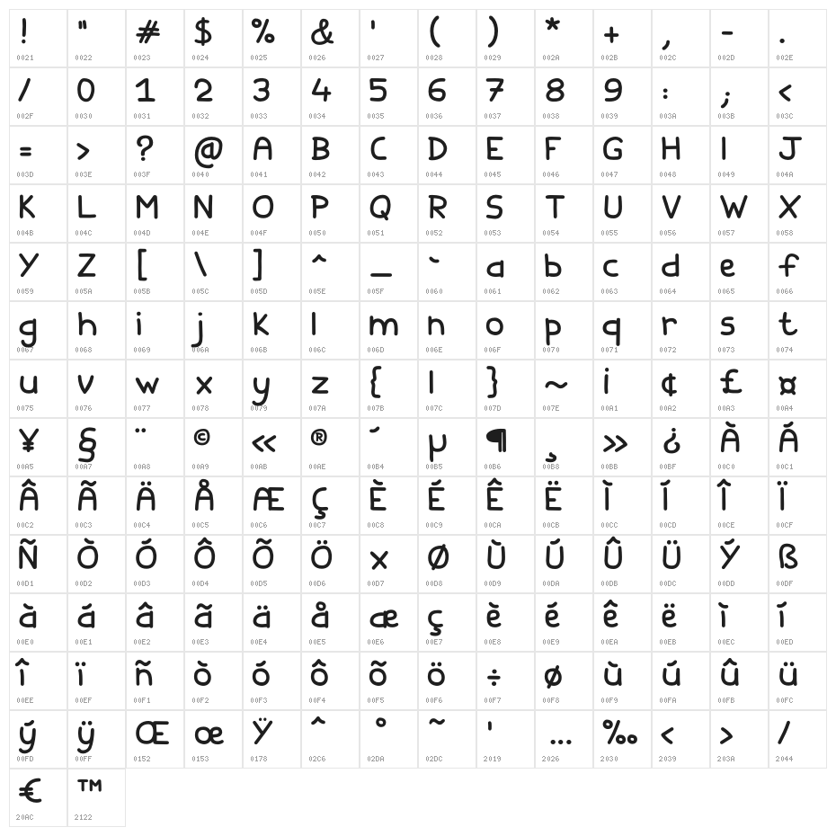 FishesFriends Character Map