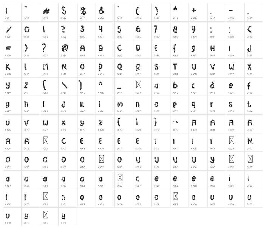 Fishing Trick Character Map
