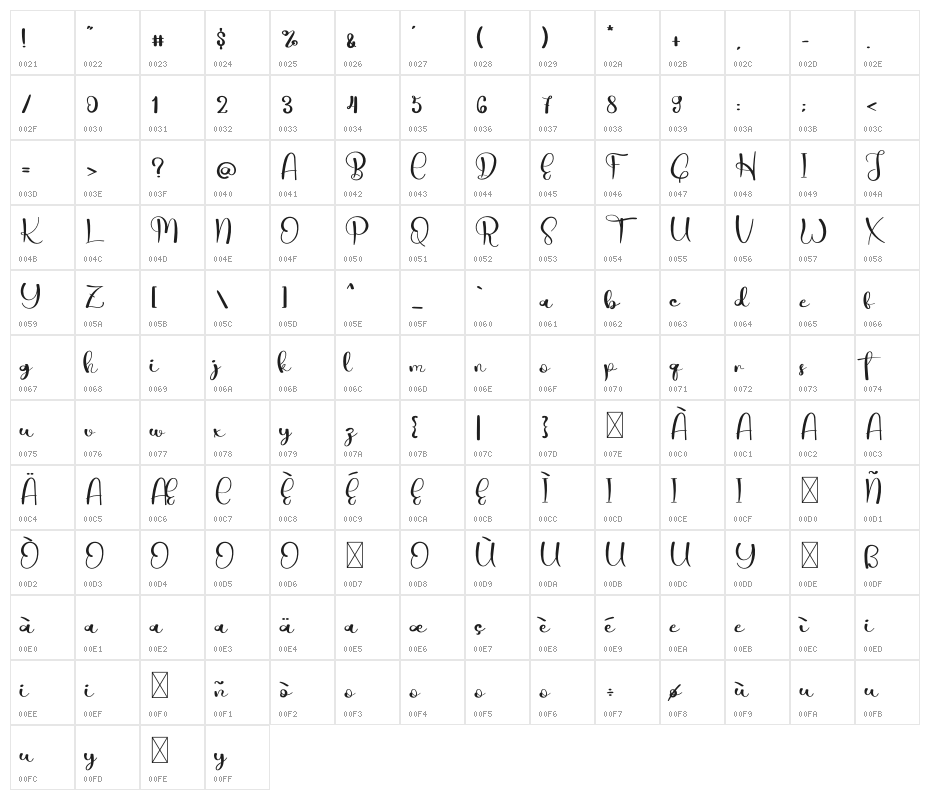 Fishing Character Map