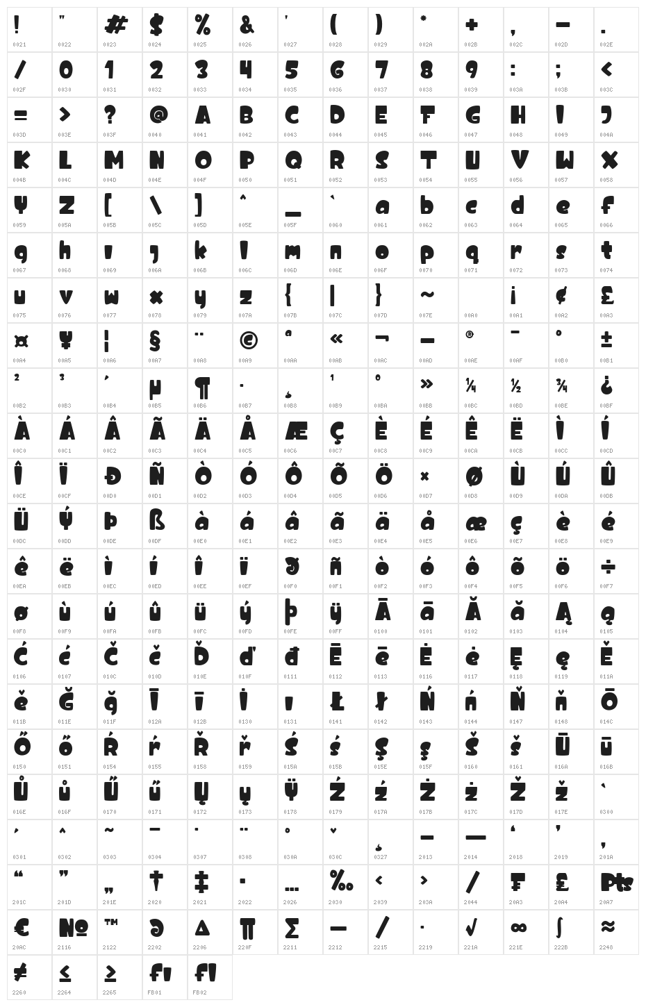 Fishland Character Map