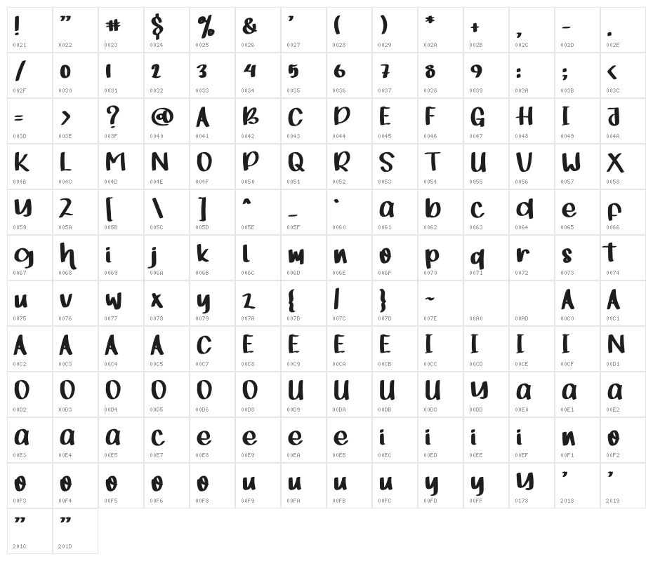 Fishlove Character Map