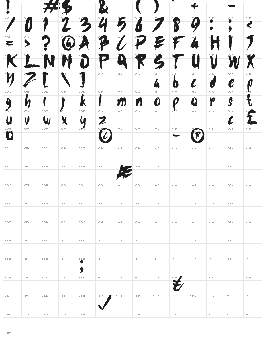 FishpondDEMO Character Map