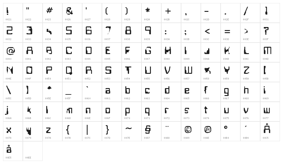 Fisring Character Map