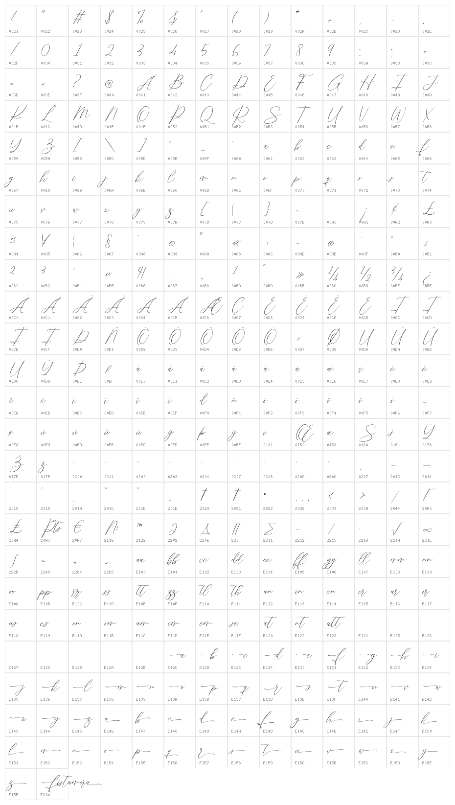 Fistamora Character Map