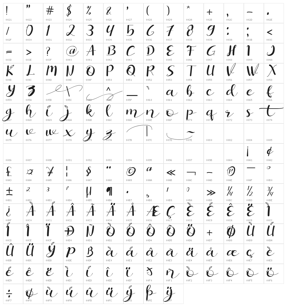 Fistara Character Map