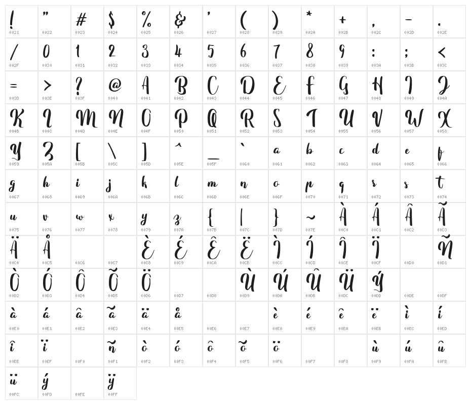 Fitamint Script Character Map