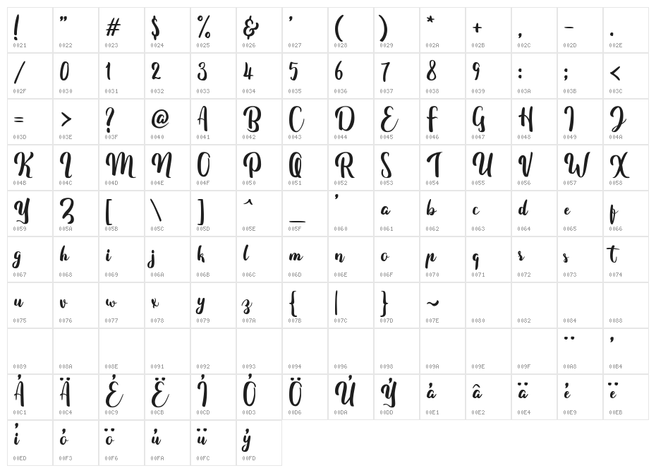 Fitamint Script Character Map