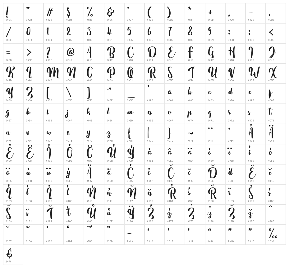 FitamintScript Character Map