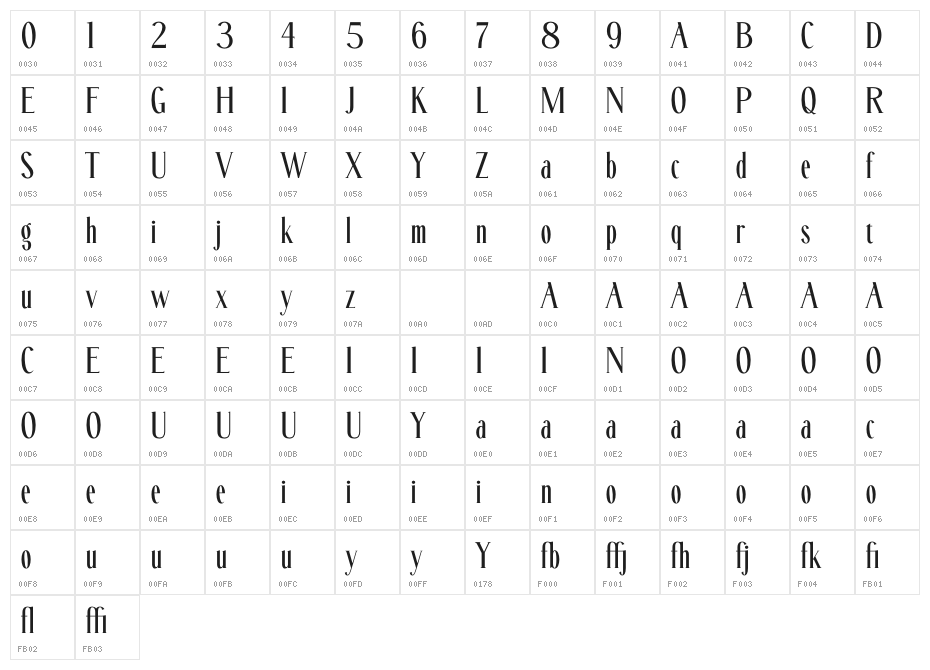 Fitanova Character Map