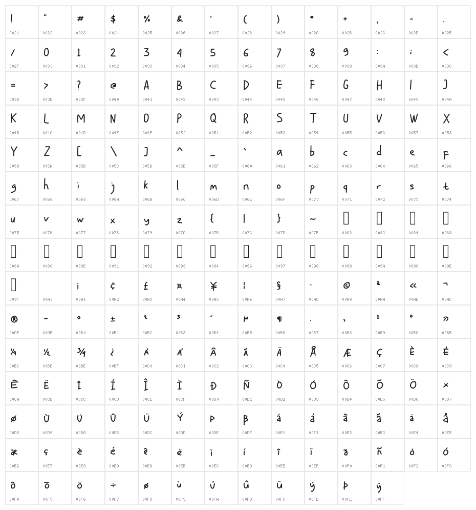 Fith101 Regular Character Map