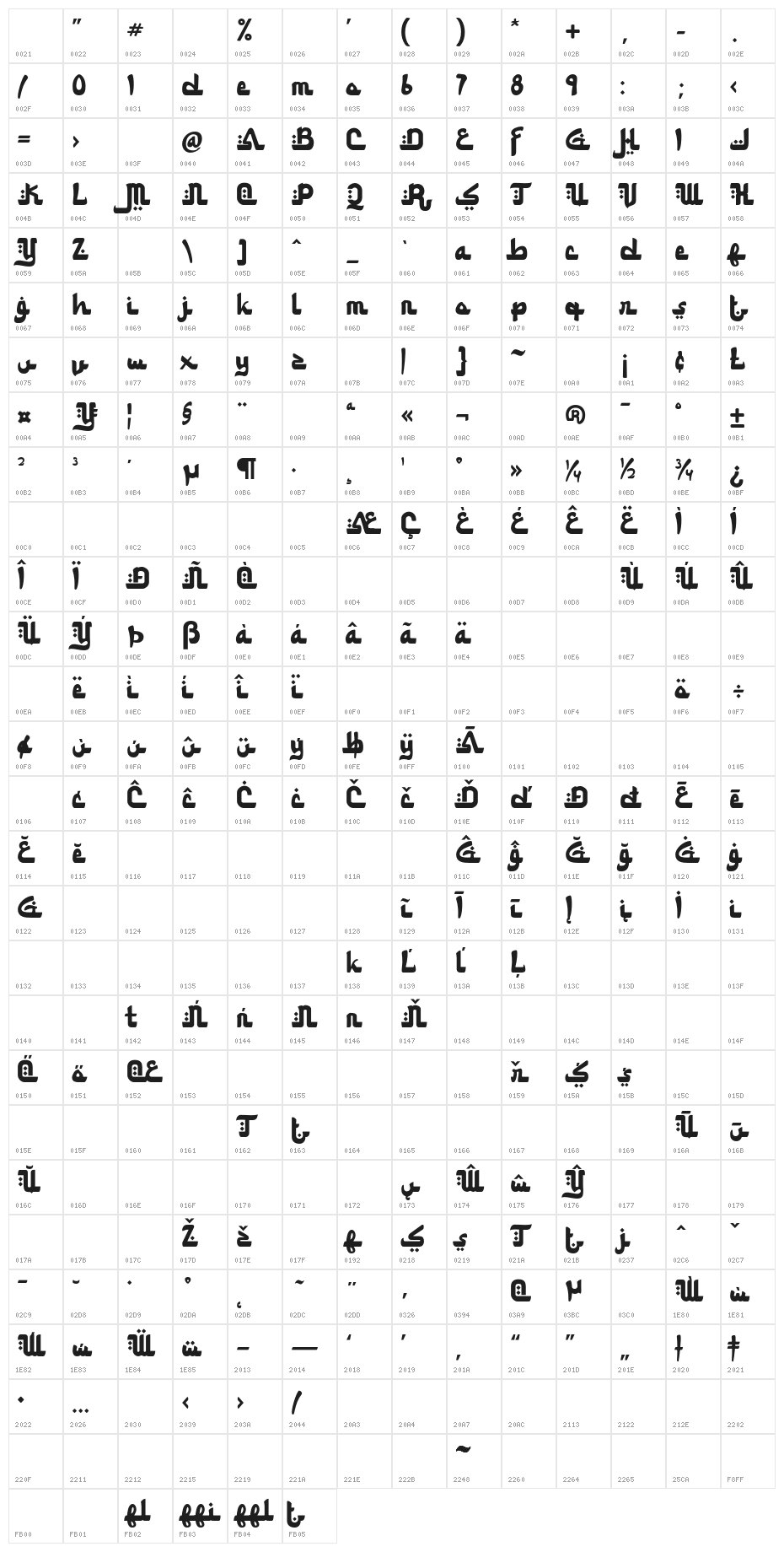 FitriaDemo Character Map