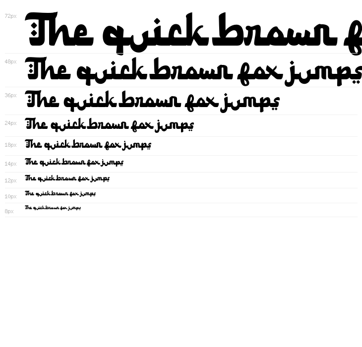 FitriaDemo Waterfall