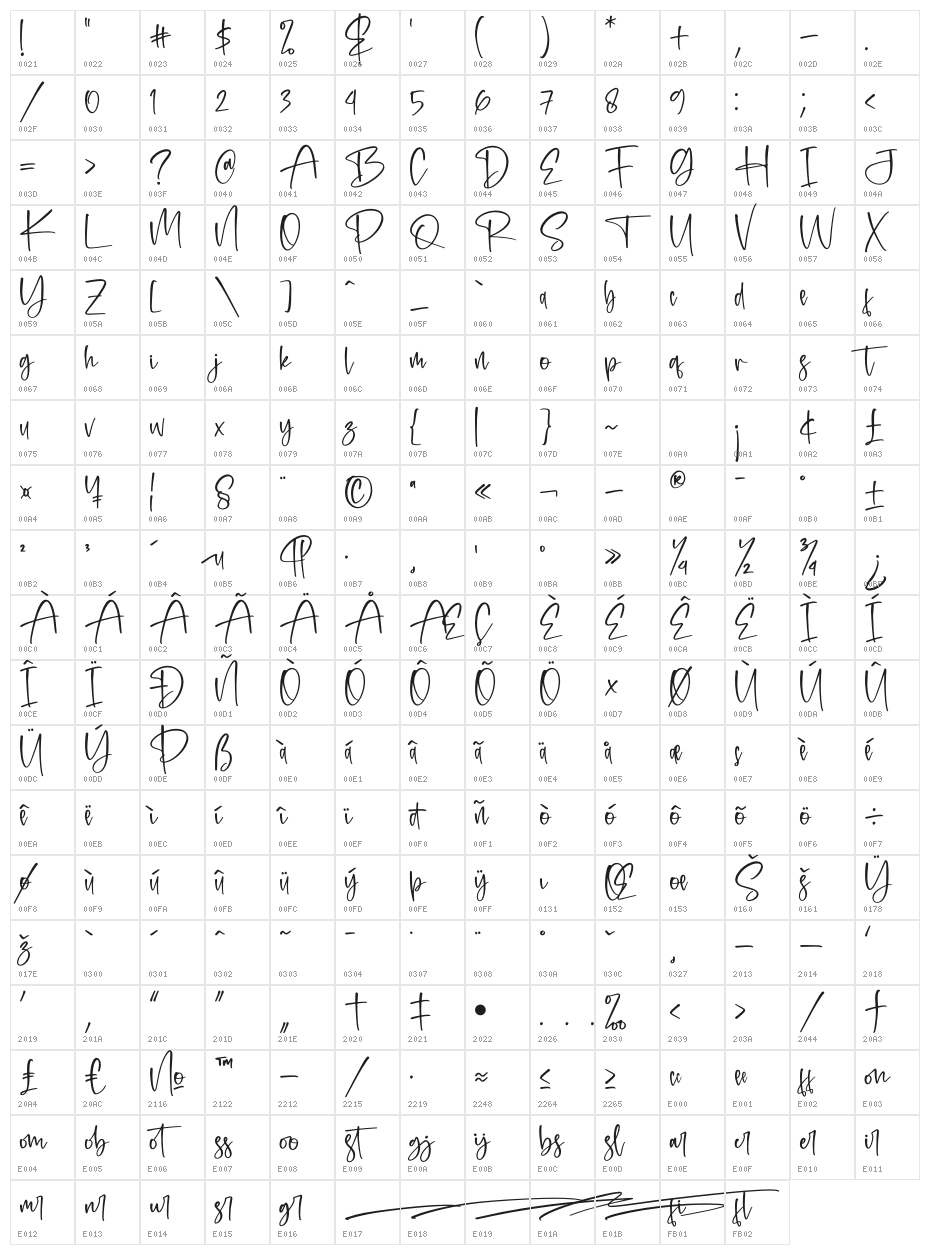 Fitriany Character Map
