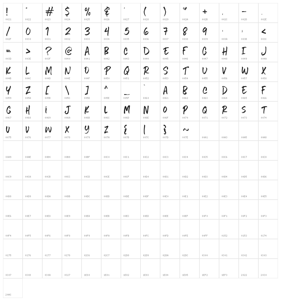 Five Boroughs Handwriting Character Map