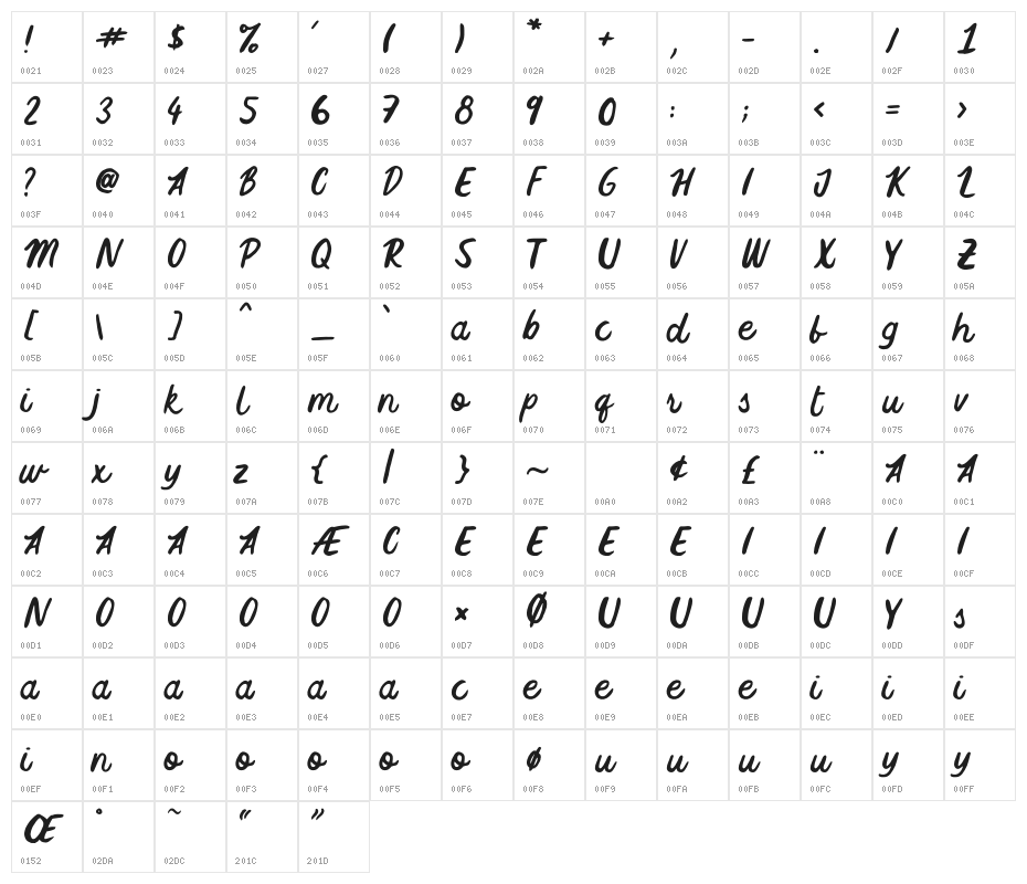 Five Foxes Character Map