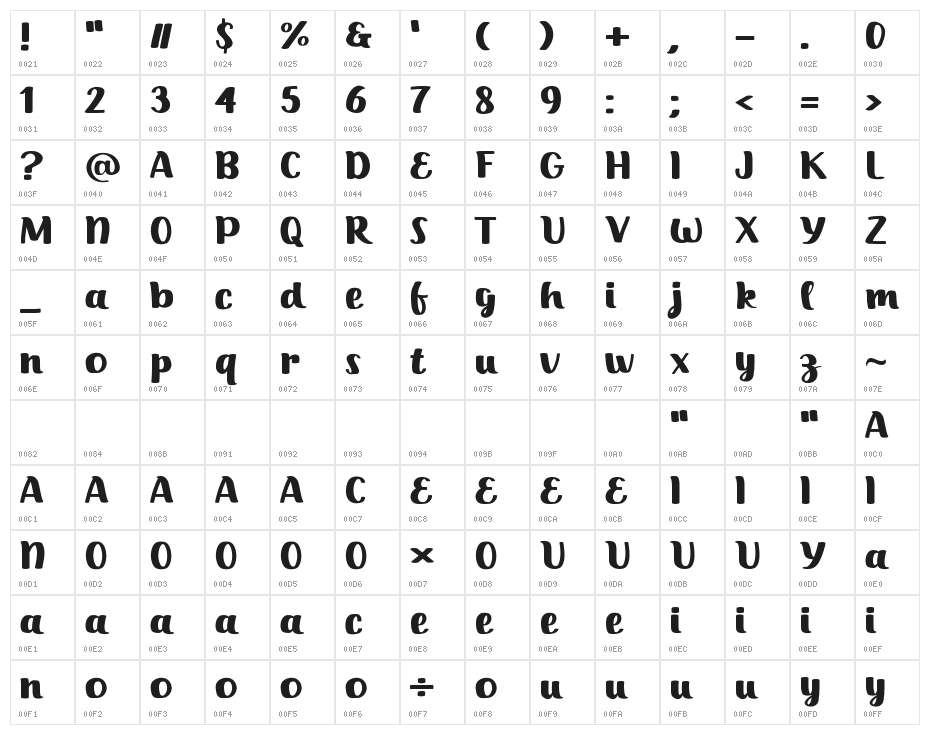 Five Times Character Map