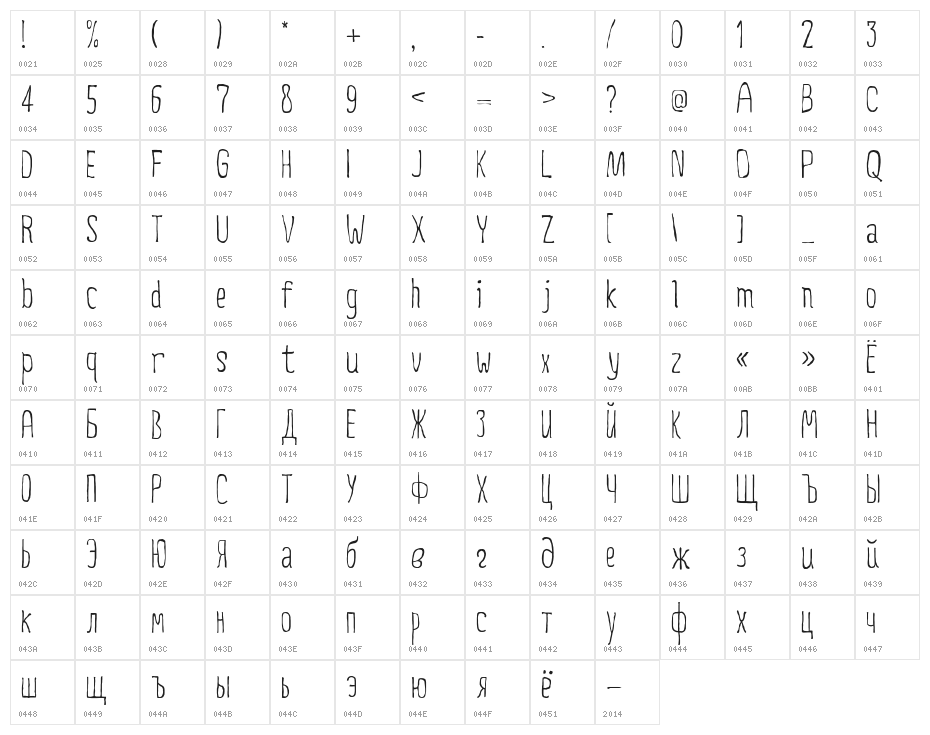 FiveMinutes Character Map