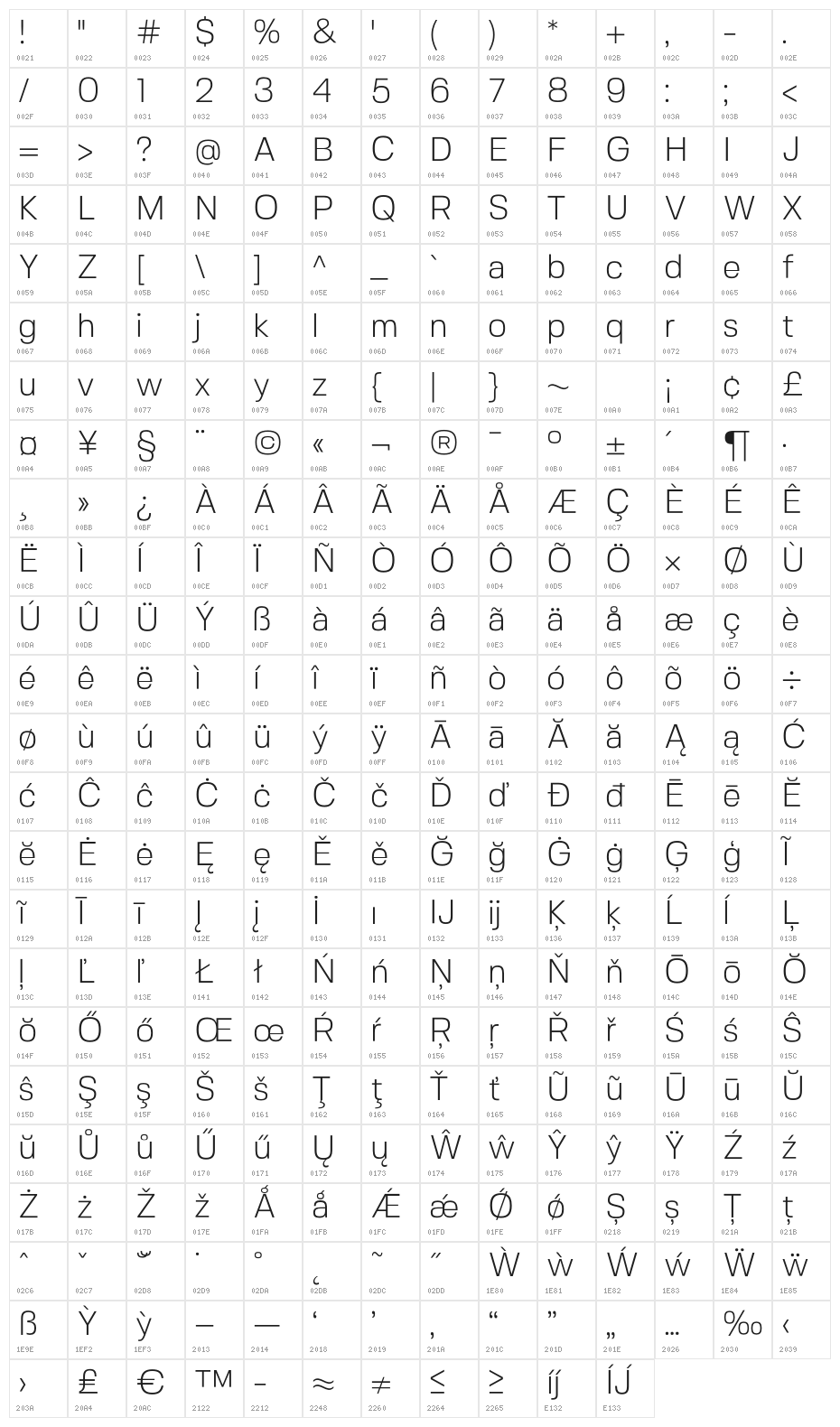 FivoSans-Light Character Map