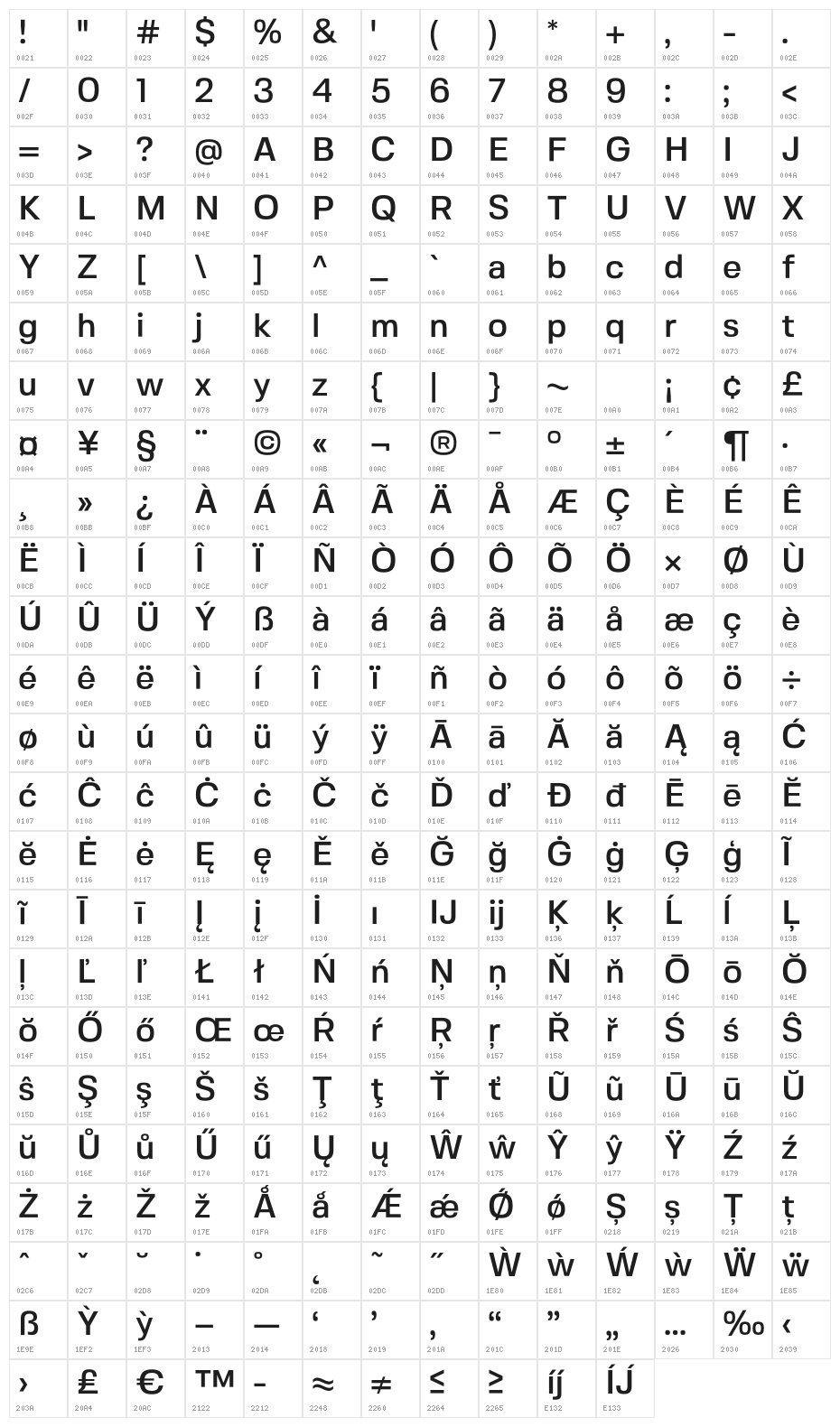 FivoSans-Medium Character Map