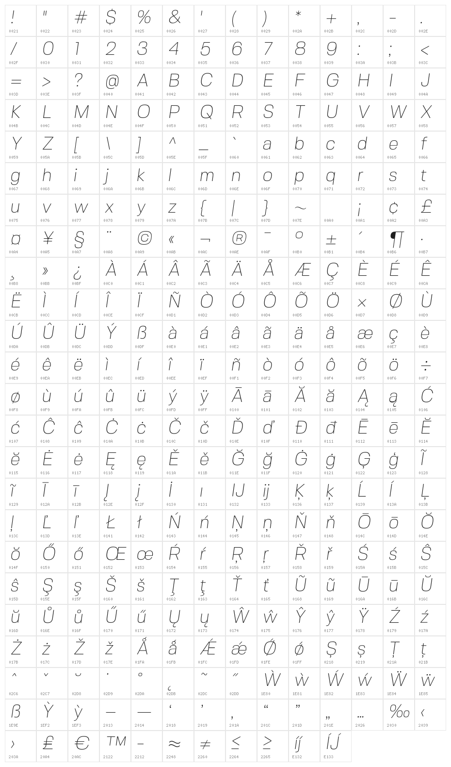 FivoSans-ThinOblique Character Map