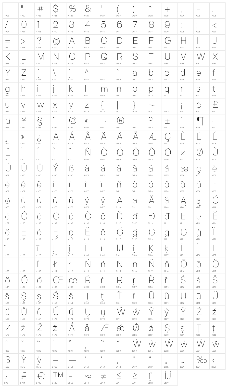 FivoSans-Thin Character Map