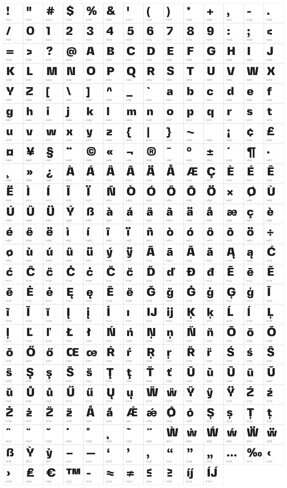 FivoSansModern-Heavy Character Map