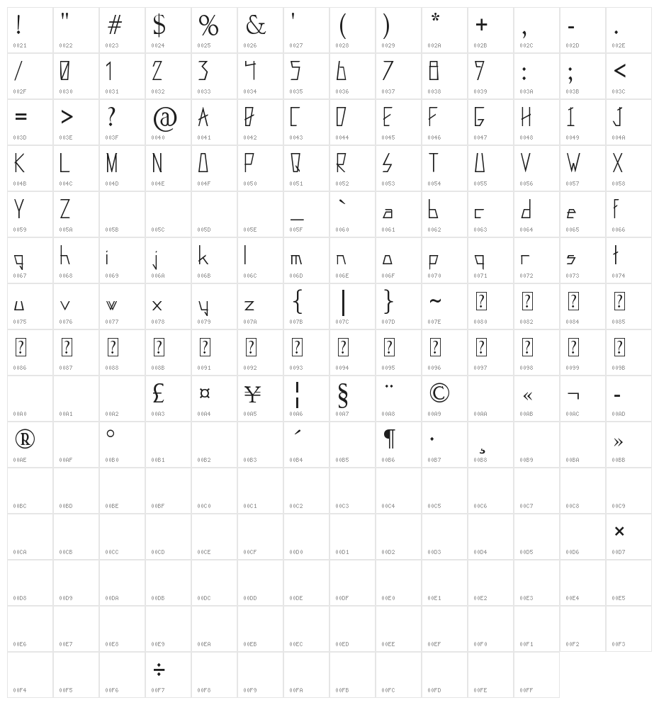Fixxed Character Map
