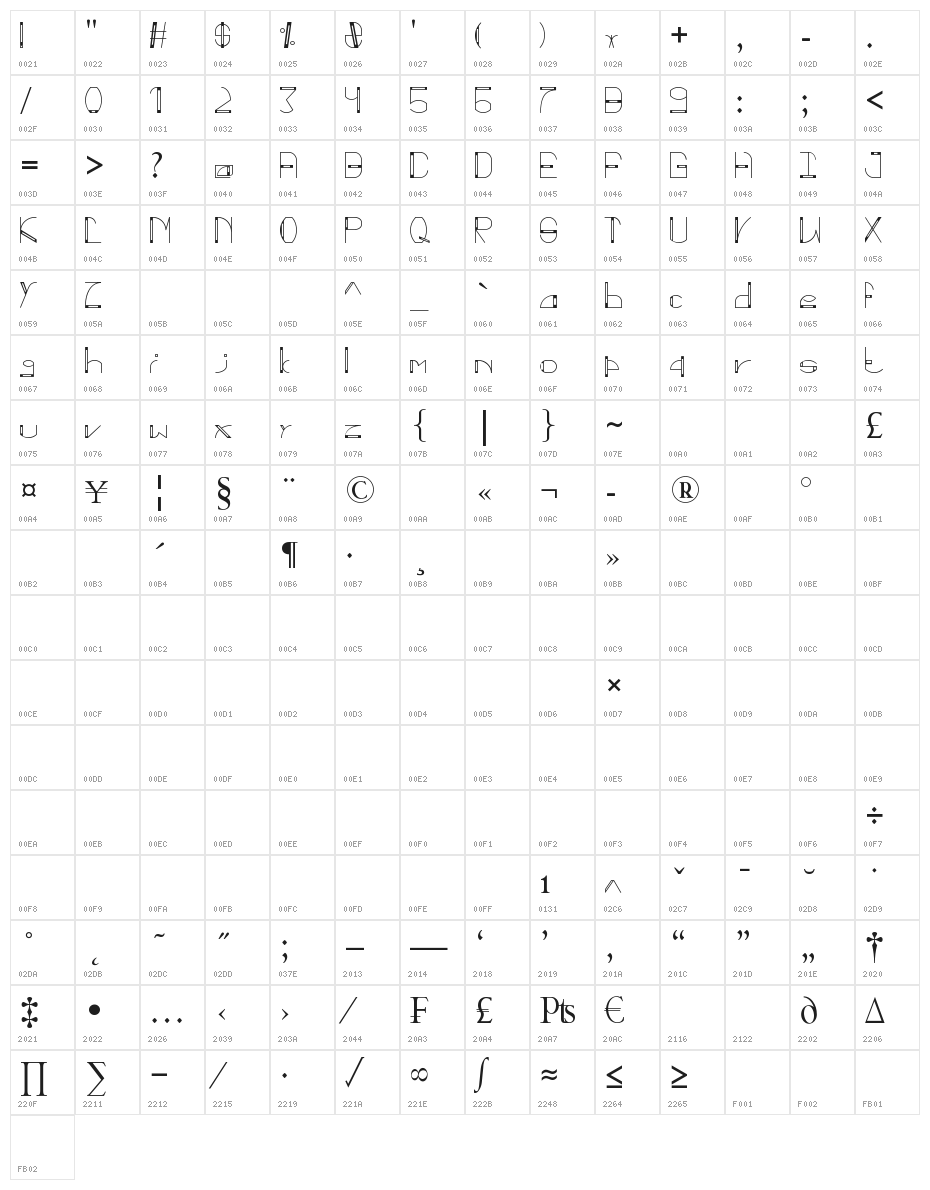 fiction Character Map