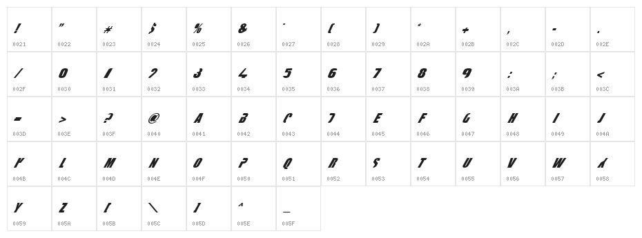 fightDurden Normal Character Map