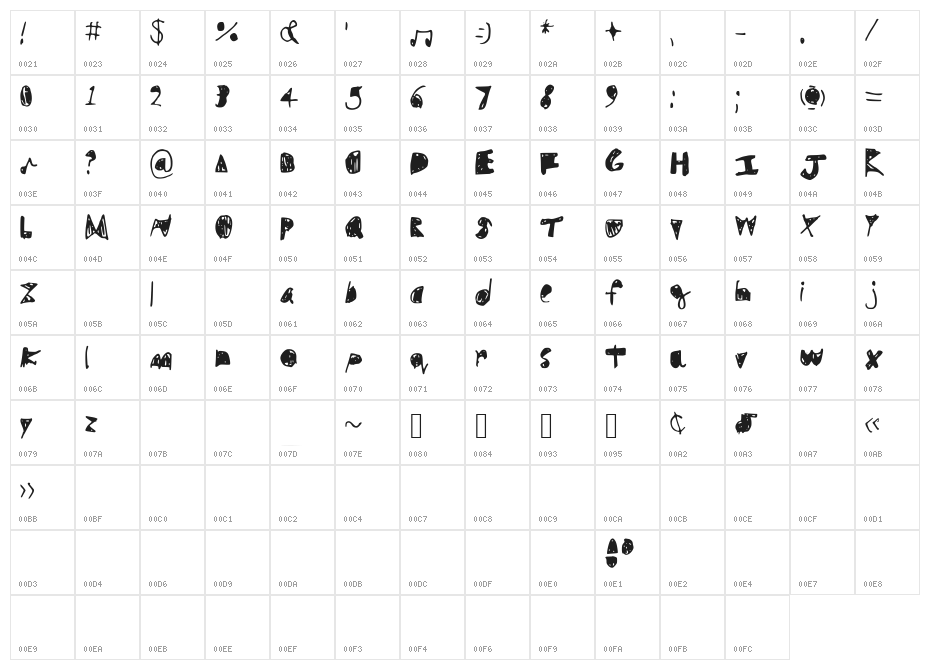 filler_ Character Map