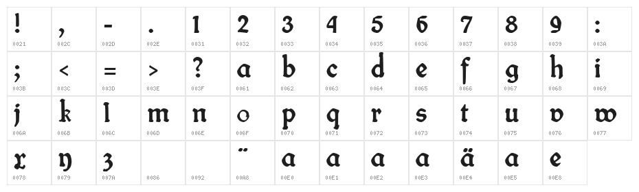 fin fraktur Character Map