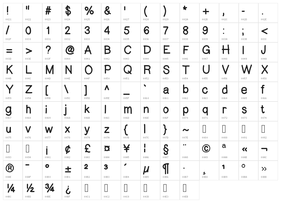 fingerlinger Character Map