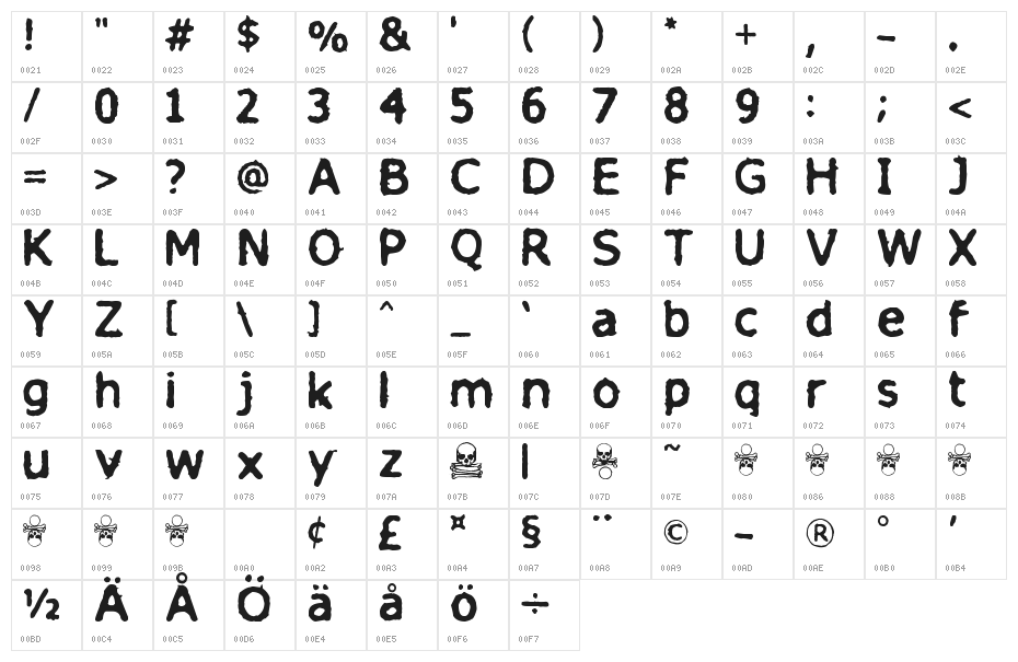 finitimus iungo Character Map