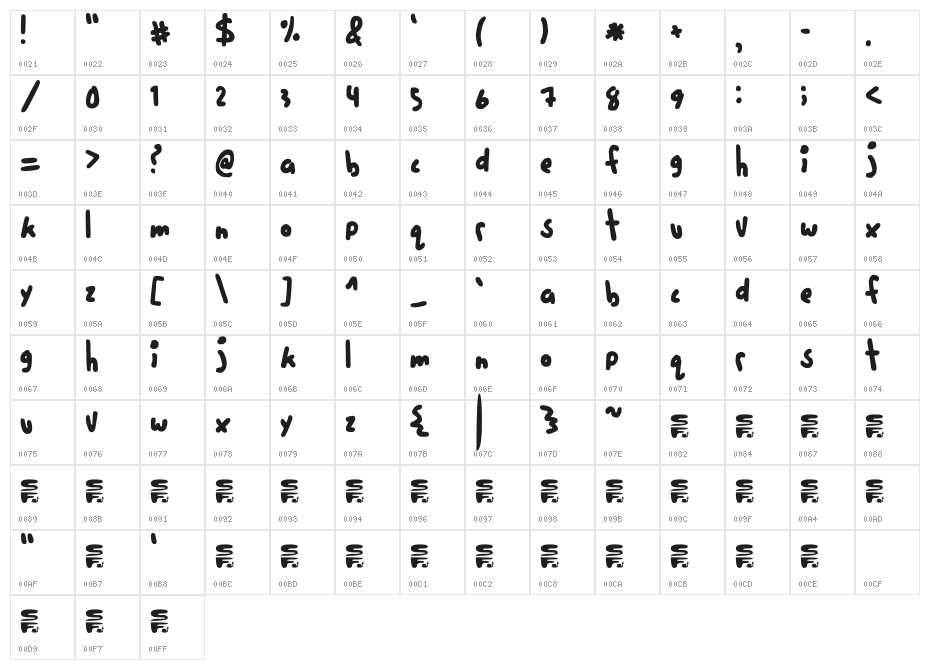 five cents Character Map