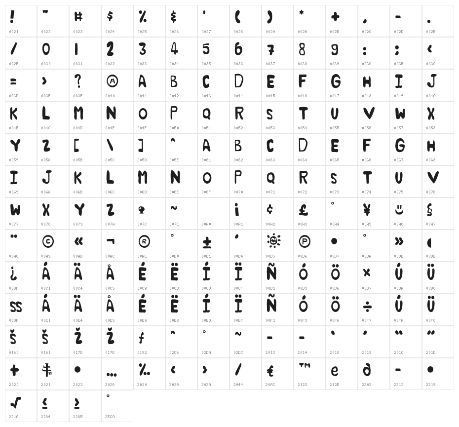 Fjaskar Fredde Character Map
