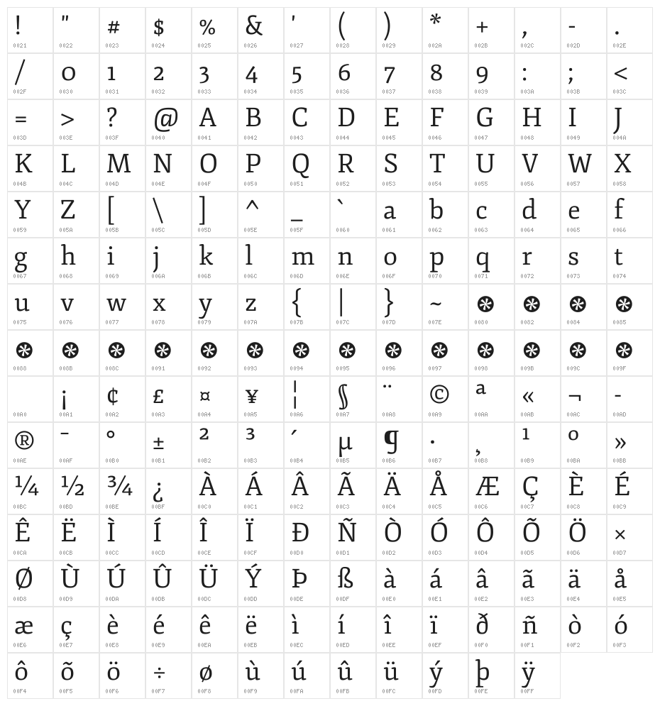 Fjord One Character Map