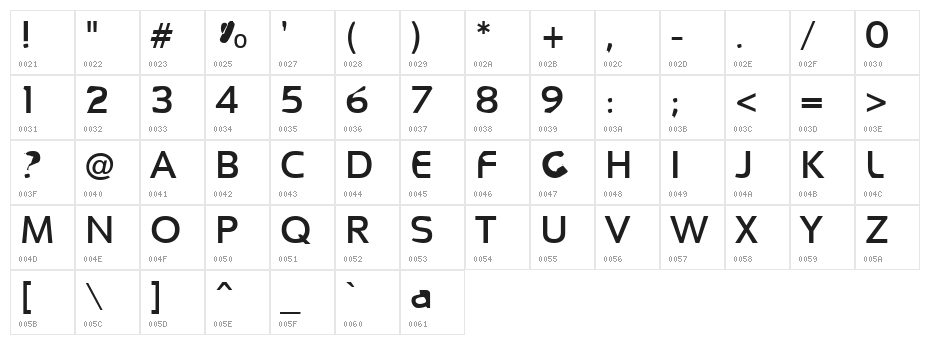 FKR WifeLife Character Map