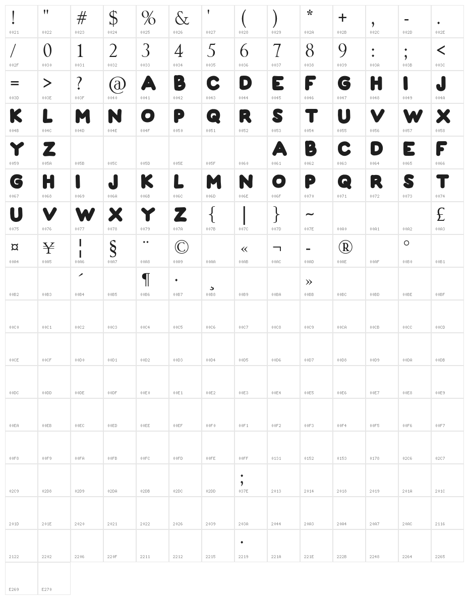FLORIAN Character Map