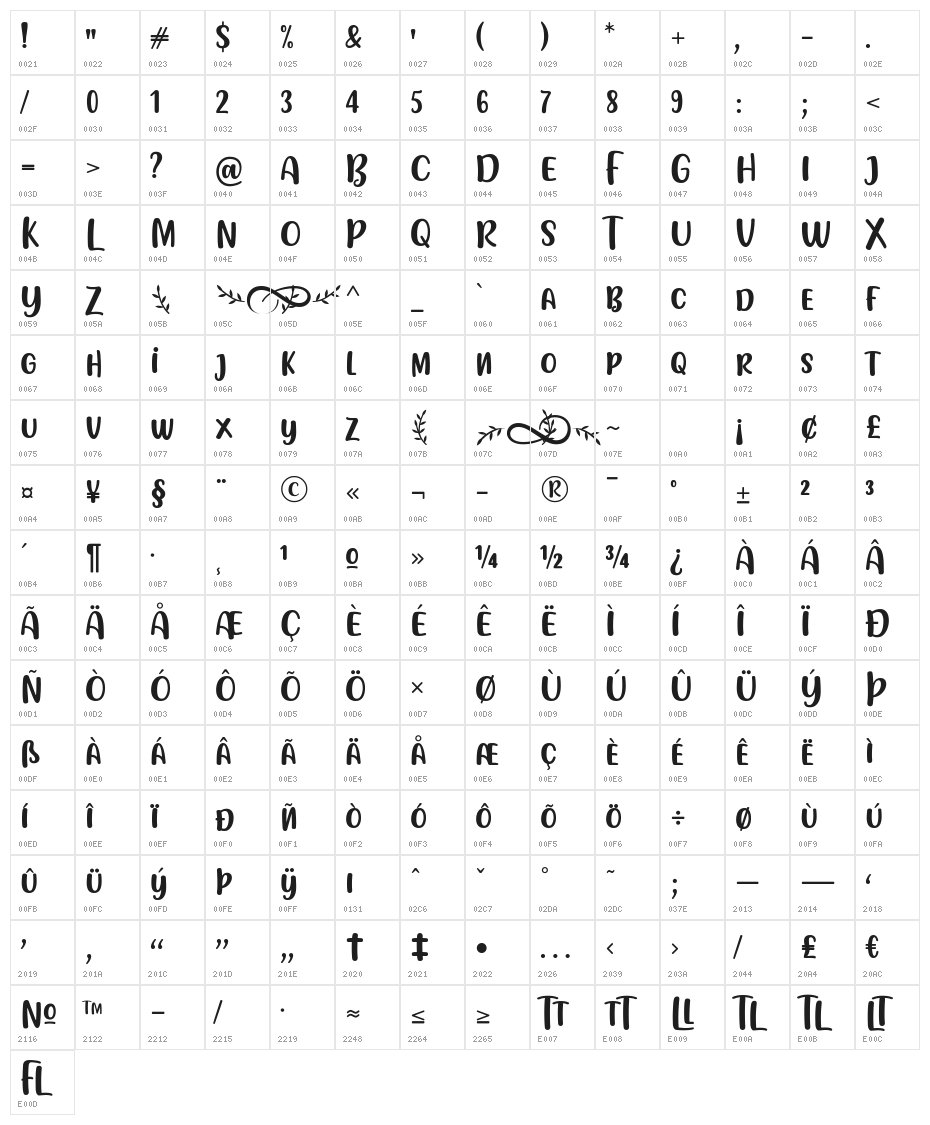 FLOTTA Character Map