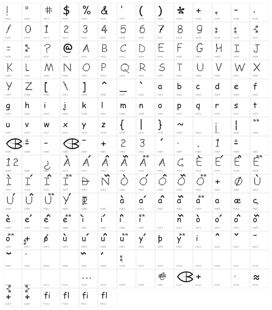 FLOWERcomic Character Map