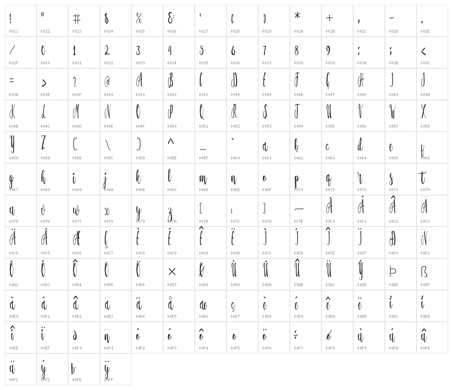 Flalkner Character Map
