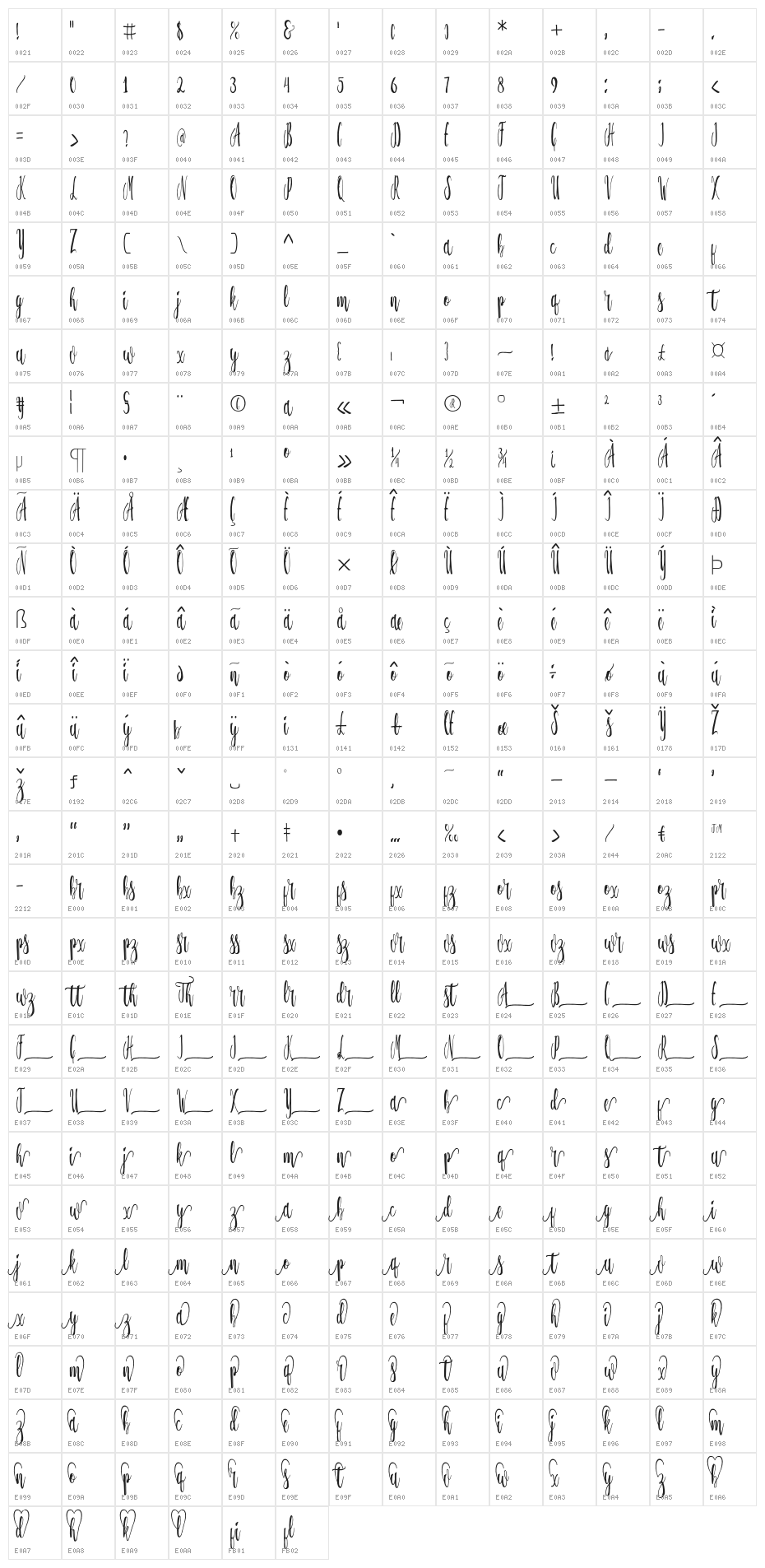 Flalkner Character Map