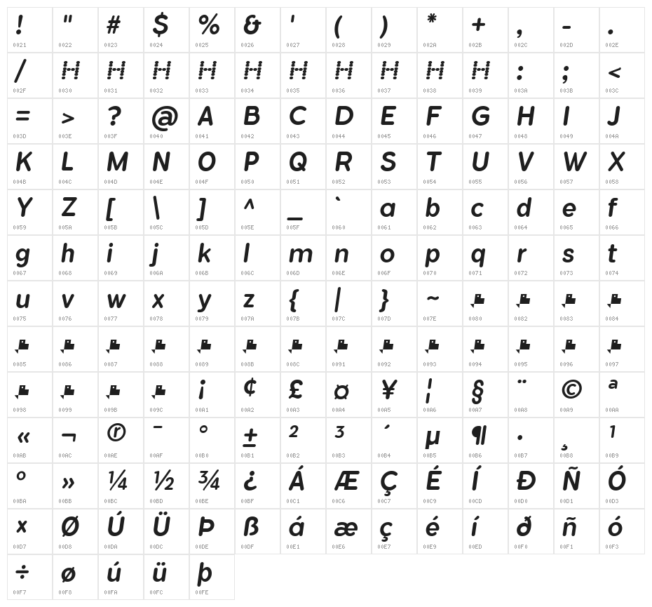 FlamanteRomaMedium-Italic Character Map