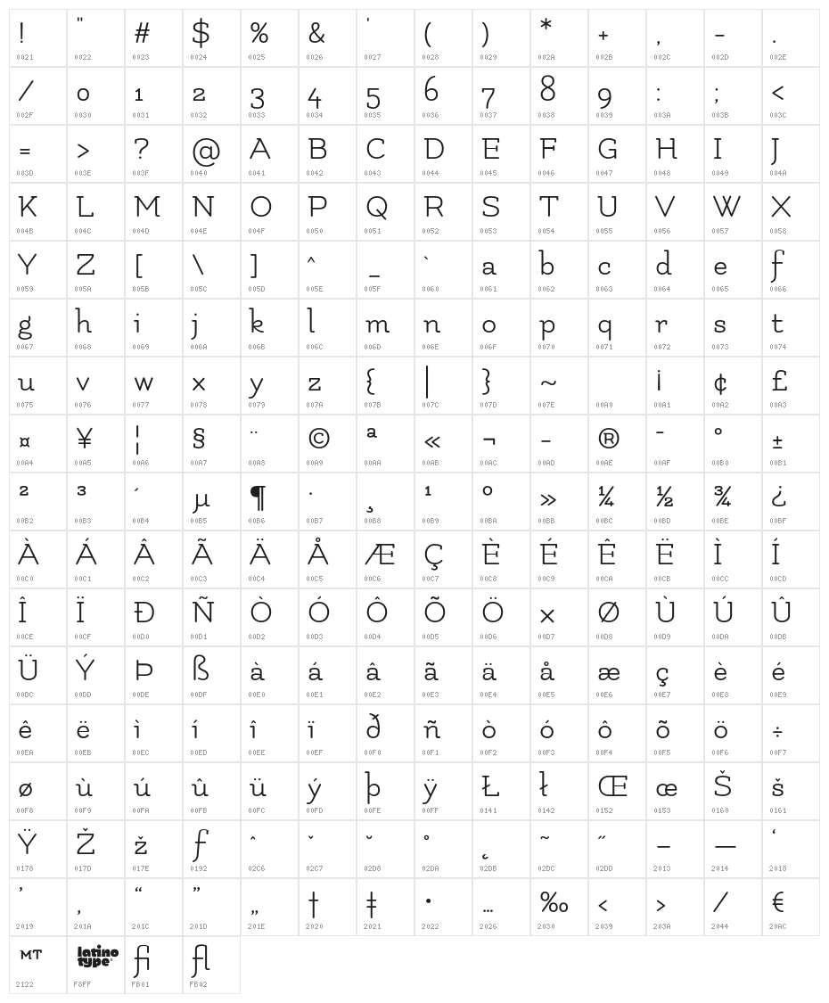 Flamenco Character Map