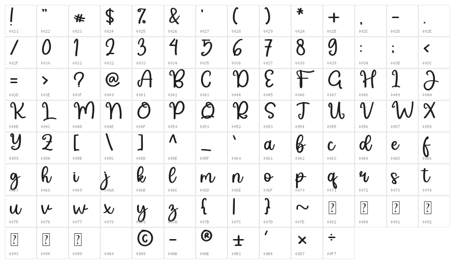 Flamengo Character Map